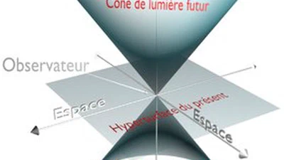 Quelle est l'intuition derrière l'intervalle espace-temps ? featured image