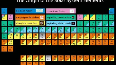 Quel élément du tableau périodique de Mendeleïev met des millions d'années à se former et quel autre élément ne dure qu'une fraction de seconde ? featured image