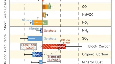 Pensez-vous que le réchauffement climatique puisse être d’origine cyclique et naturelle et non imputable (entièrement) à l’activité humaine ? featured image
