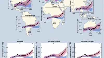 Le climat de la Terre a changé dans le passé. Les causes de ces changements passés ont-elles été identifiées ? featured image