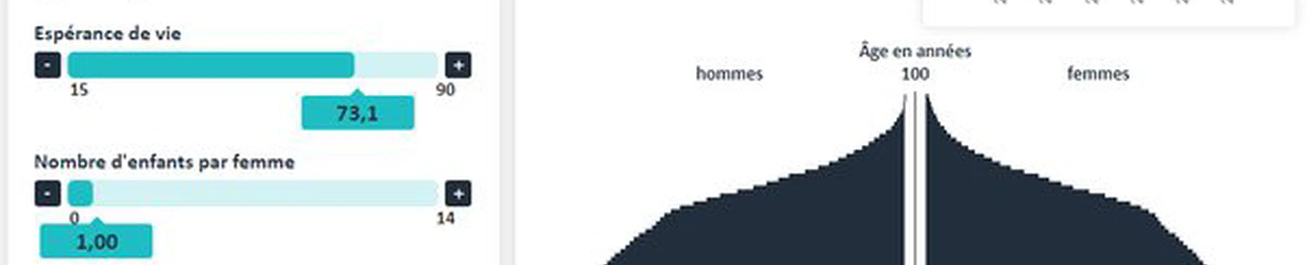 Est-il éthiquement bon de limiter le taux de reproduction de l'espère humaine dans sa globalité pour l'avenir ?