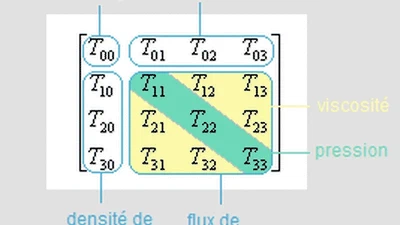 L'équation d'Einstein est-elle vraiment utilisée, à quoi correspond le résultat de cette équation et quelle est la dimension du résultat ? featured image