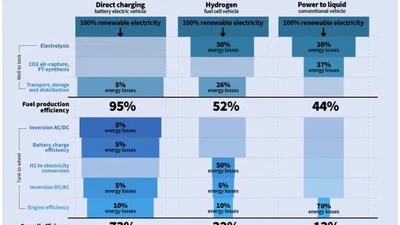 La technologie des véhicules à hydrogène pourrait-elle régler le problème du réchauffement climatique ? featured image