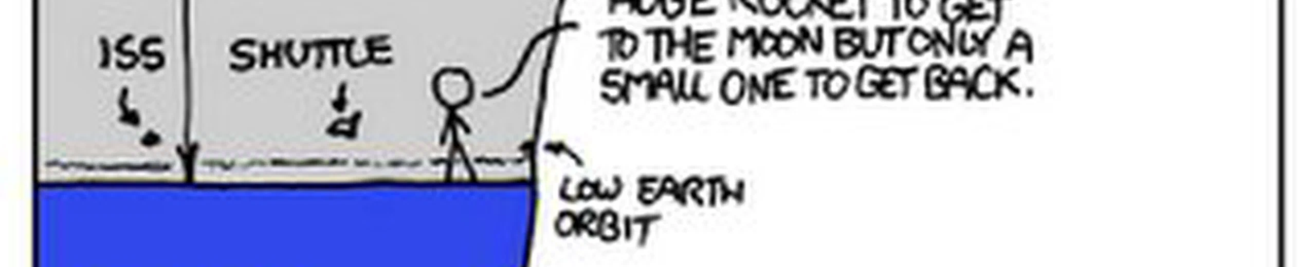 Pourquoi l'ISS n'a-t-elle pas été placée à la même altitude que la Lune ? Si vous connaissez Kepler il sera intéressant de le justifier auprès de chers astronautes.