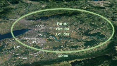 Le LHC est-il le seul équipement qui puisse remettre en cause les meilleures théories existantes ? featured image
