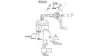 Peut-on croire que le projet REACHER de la scientifique lorraine Sylvia Lasala va réellement déboucher sur un nouveau mode de production énergétique ? featured image
