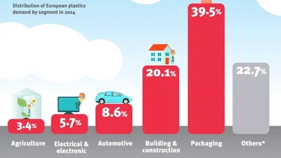 Pourquoi quand on parle plastique ICI tous le monde pense emballage et produits jetables oubliant tous les autres usages ? featured image