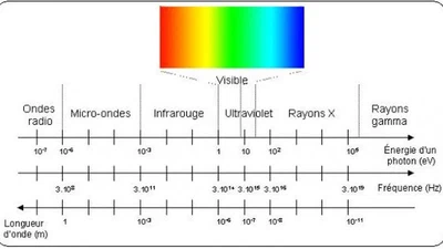 Dans un réseau électrique incluant 2 résidences branchées en parallèle sur le même transformateur, est-ce qu'une boucle de masse engendrée par une terre partagée peut rendre ionisante une onde non-ionisante ? featured image