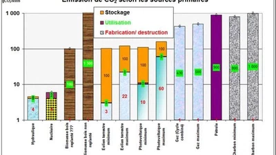 Qu'est-ce qui prouve que l'énergie nucléaire est verte ? featured image