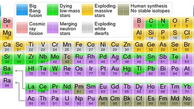Quel est le processus de fusion nucléaire qui alimente les étoiles en énergie ? featured image