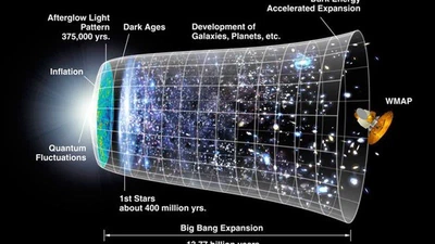 Si l'espace-temps est en expansion quel est le paramètre qui quantifie cette expansion ? Si c'est le temps lui -même alors n'est-ce pas simplement l'espace à 3 dimensions qui est en expansion ? Et sinon ? featured image