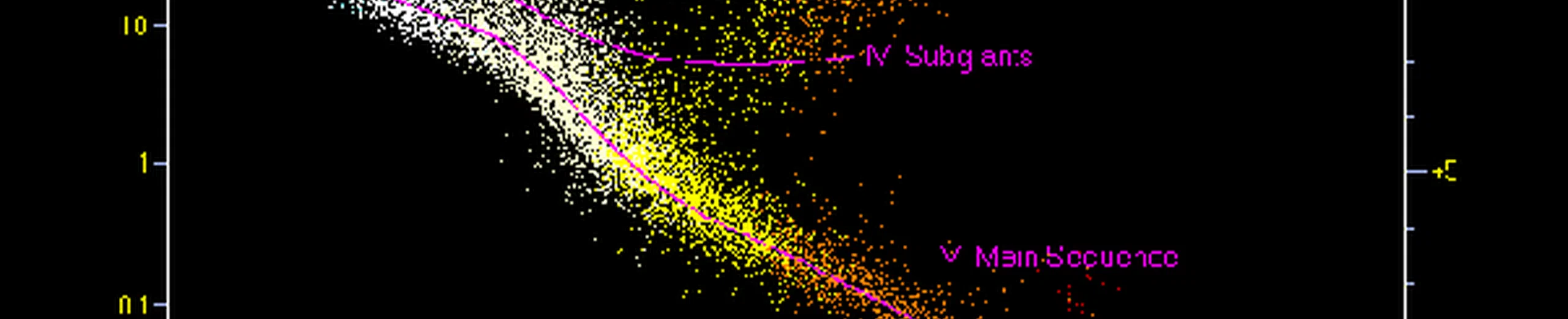 Comment comprendre que toutes les étoiles sont des soleils comme le nôtre ?