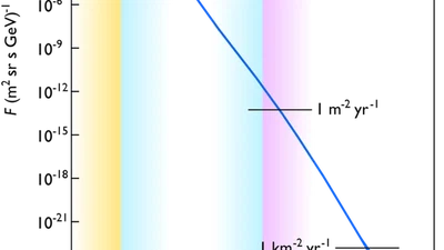 D'où provient le rayonnement cosmique, est-il une conséquence directe du big bang ? featured image