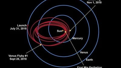 Il y a quelques années fut lancé le Solar Probe pour faire un coucou au soleil jusqu'à 4 millions de km. Selon la NASA, le bouclier pouvait protéger la sonde jusqu'à 1500°. Que sont 1500° quand on nous fait croire que le soleil en fait des millions ? featured image