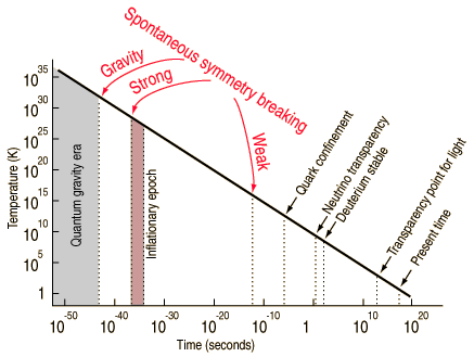 Si le Big Bang à 13, 7 milliards d'années, qu'avait-il y a 14 milliards d'années, y a 100 milliards d'années ?