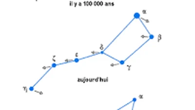 Comment les etoiles ont pu se déplacer précisément pour dessiner les constellations astrologiques ? featured image