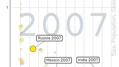 Est-ce que je me trompe si j'affirme qu'en France (et ailleurs) le nombre de pauvres est directement proportionnel avec le nombre de milliardaires ? featured image