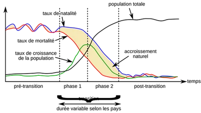 Est ce que la chute des naissances des peuples evolues va etre assez pour arreter le rechauffement planetaire ? featured image