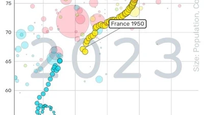 Le sous développement de la côte d'ivoire est-elle fatalité ? featured image