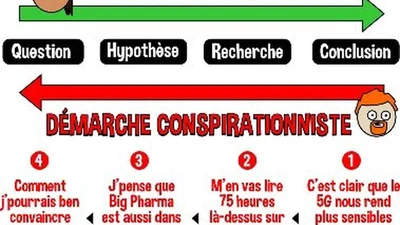 Qu’est ce qu’un complotiste ? (sans aller dans les extrêmes) et pourquoi bcp sont sceptique ou semblent avoir peur de les écouter / entendre ? featured image