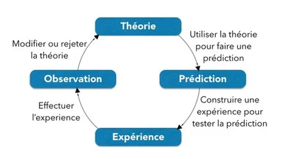 Pourquoi la philosophie n'a pas sa place dans la science ? featured image