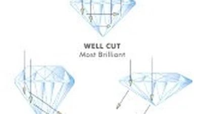 Hormis la taille, qu'est-ce qui explique qu'un diamant brille autant ? Une histoire d'indice ? featured image