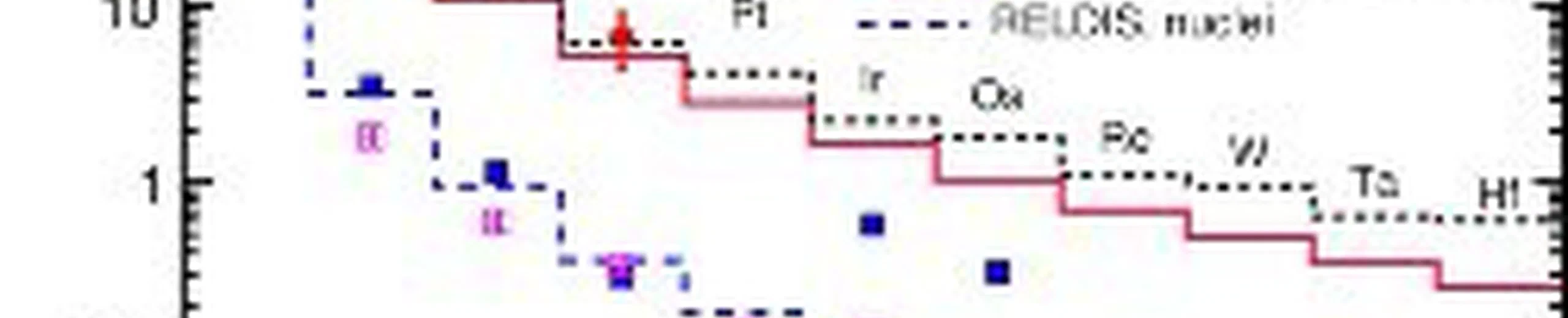 Que penser des physiciens du CERN qui ont réussi à transformer du plomb en or ? Malheureusement pour une fraction de seconde, certes, mais est-ce une avancée spectaculaire ?