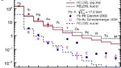 Que penser des physiciens du CERN qui ont réussi à transformer du plomb en or ? Malheureusement pour une fraction de seconde, certes, mais est-ce une avancée spectaculaire ? featured image