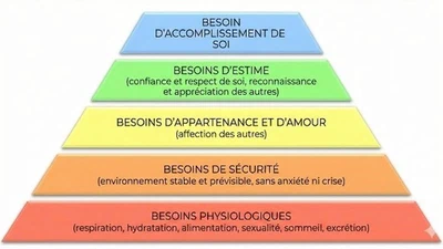 Peut-on créer le besoin ? featured image
