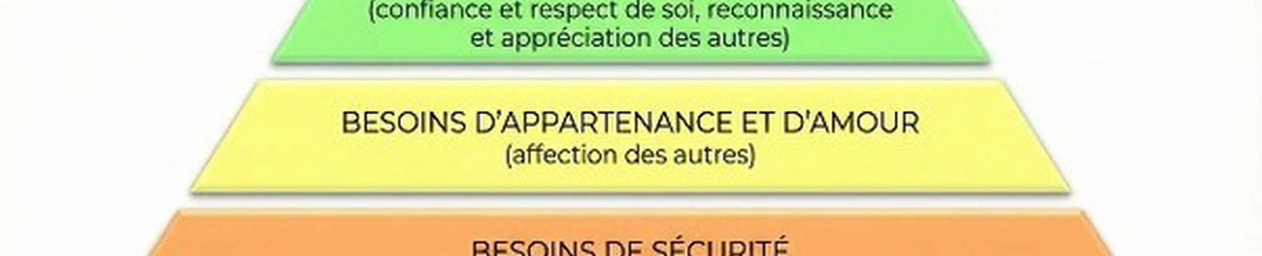 Peut-on créer le besoin ?