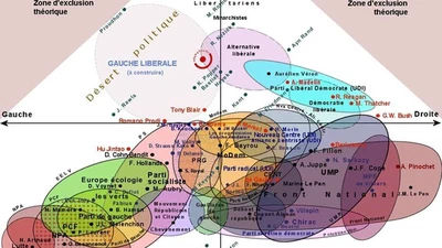 En dehors de l'anarchie, dans le monde, combien y-a-t-il actuellement d'opinions politiques deux à deux différentes de façon réellement significative ? featured image