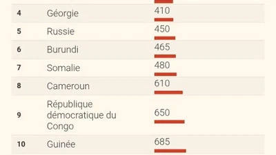 Comment se fait-il que tant de demandeurs d'asile en Belgique soient Marocains ou Algériens alors que leur pays n"est pas en guerre ? featured image