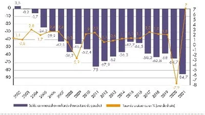 Pourquoi la France a t'elle subit une perte économique de 10 milliards d'euros en 2025 , par ces temps où l'on est à la recherche de la moindre économie ? C'est quoi ces économies de bouts de chandelles ? featured image