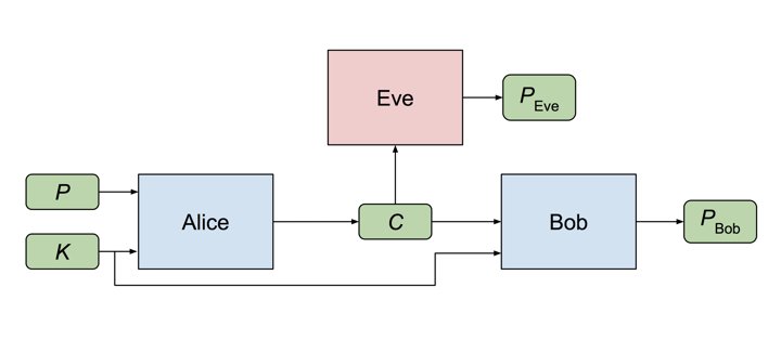 Robot-Scheme