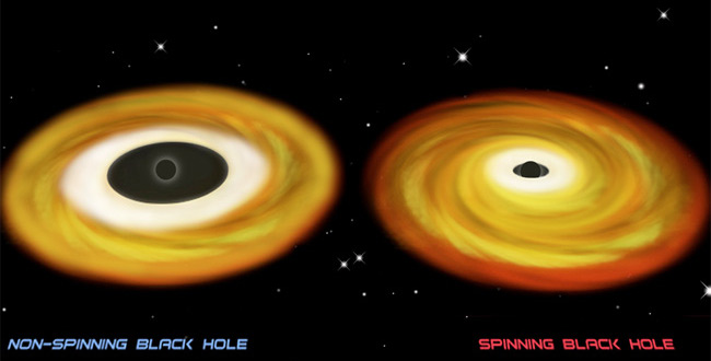 blackhole-spin
